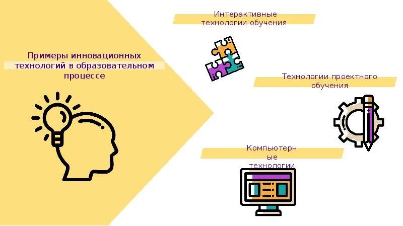 Интерактивные технологии в образовательном процессе. Инновационные педагогические технологии. Инновационные образовательные технологии примеры. Технологии Инноватика. Объект педагогической инноватики