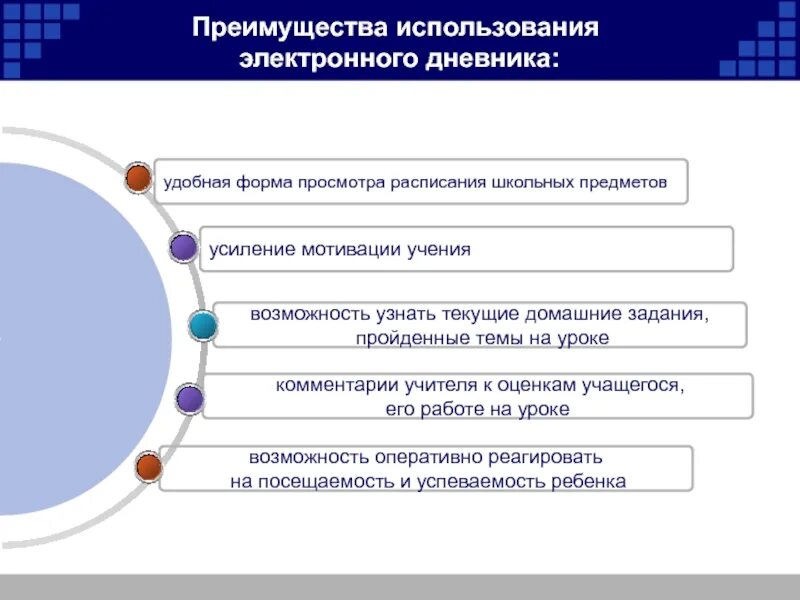 Журнал возможностей. Преимущества электронного дневника. Плюсы и минусы электронного журнала. Электронный журнал преимущества. Достоинства применения электронного журнала.