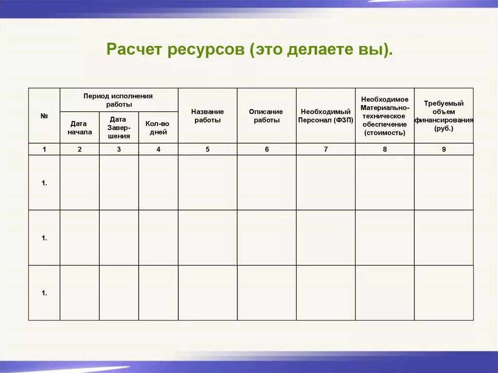 Ресурсный расчет. Пример расчета ресурсов. Расчёт моторесурса. Калькулятор ресурсов. Локальный ресурсный расчет