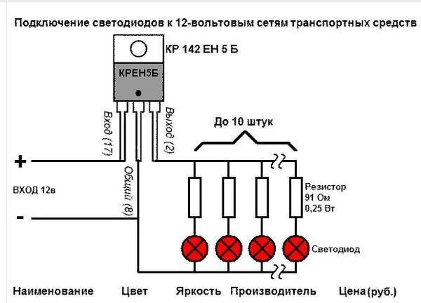 Схема подключения светодиода к 12 вольтам постоянного тока. Стабилизатор напряжения 12в для светодиодов схема. Схема подключения светодиода к 12. Светодиод через резистор на 12 вольт. Схема подключения светодиодов 3 вольт.