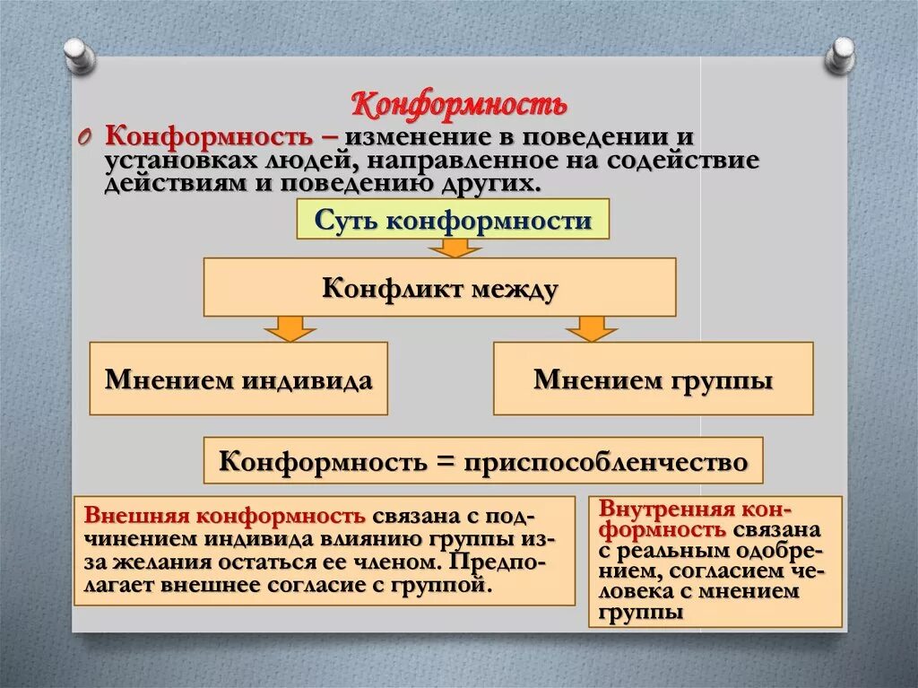 Конформизм примеры. Конформизм и конформное поведение. Социальная конформность. Внутренняя конформность. Конформность понятие.