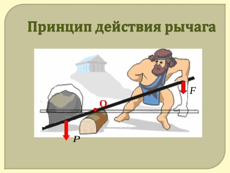 С помощью рычага. Принцип рычага. рычаг в физике. принцип действия рычага. простые механизмы физика рычаг.