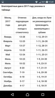 Удаление зуба по лунному календарю в июне