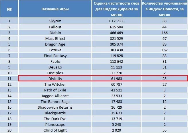 игровые персонажи. популярные версии. список самых популярных игр. популярные версии. статистика популярных игр в мире.