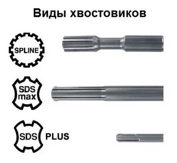 Чем отличается sds от sds max
