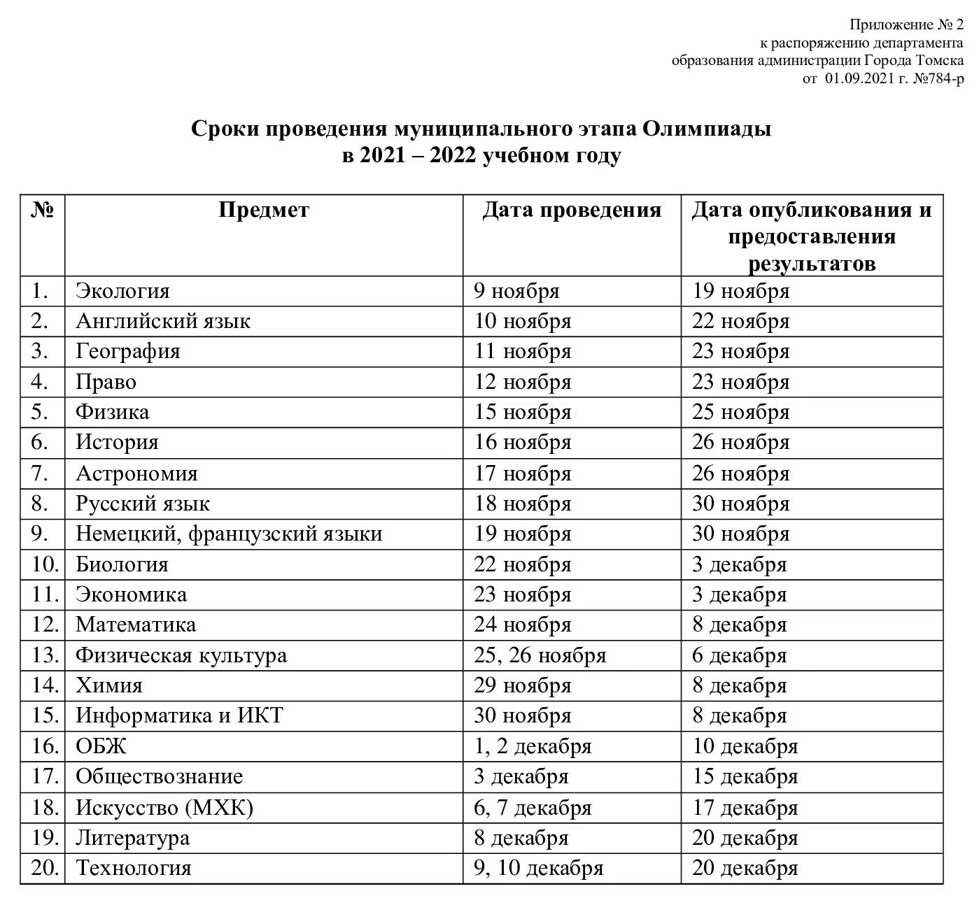 Регион литература всош 2024. Муниципальный этап Всероссийской олимпиады школьников 2022-2023. ВСОШ даты проведения. Олимпиады даты проведения.