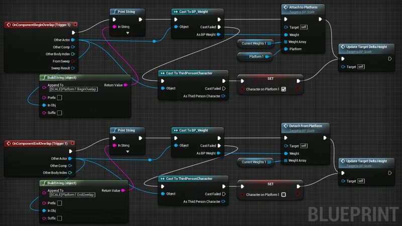 Блюпринт ue4. Блюпринт Unreal engine. Unreal engine язык программирования. Blueprint Unreal engine. Unreal engine scripting