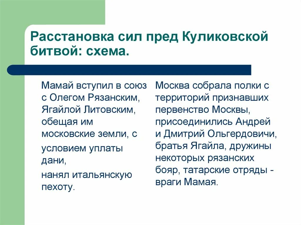 Обстановка накануне куликовской битвы. Куликовская битва расстановка сил. Расстановка сил накануне Куликовской битвы. Куликовская битва расстановка. Карта расстановка сил на Куликовской битве.