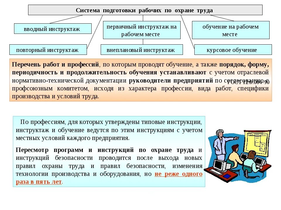 Какие инструктажи должны проводиться. Инструктаж и обучение работников правилам по технике безопасности. Виды работ по охране труда на предприятии. Система подготовки рабочих по охране труда. Подготовка по охране труда работников организаций.