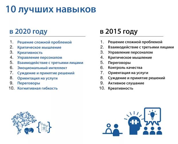 Навыки человека будущего. Навыки человека. навыки человека список. 10 навыков человека. важные навыки для человека.