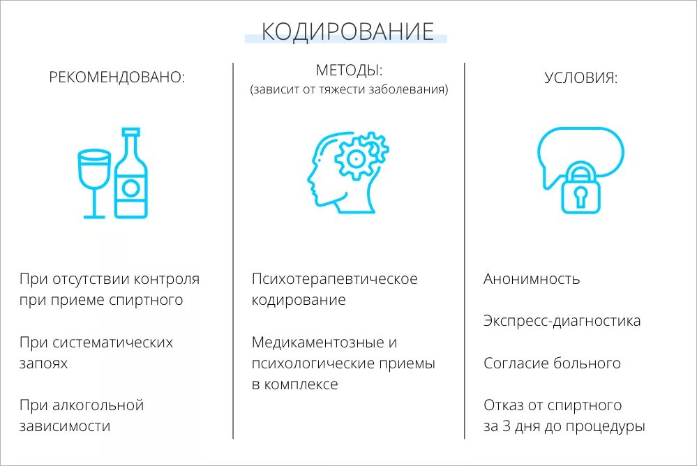Что будет после кодирования. Методы кодирования от алкоголизма. как кодируют от алкоголя. методы кодировки от алкоголизма. как закодировать от алкоголя.