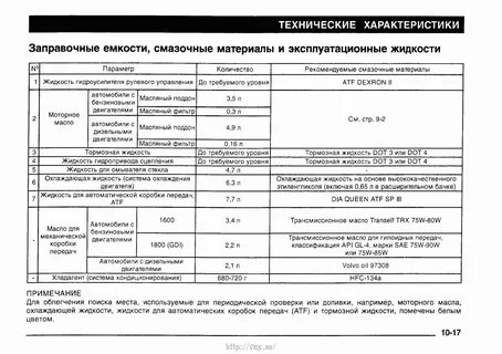 Сколько литров масла в двигатель приоры