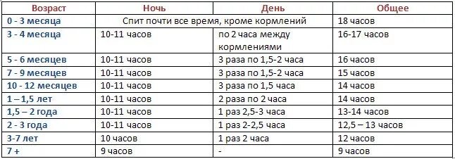 Во сколько можно приходить