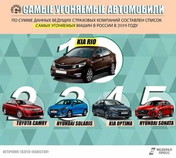 Какие машины угоняют