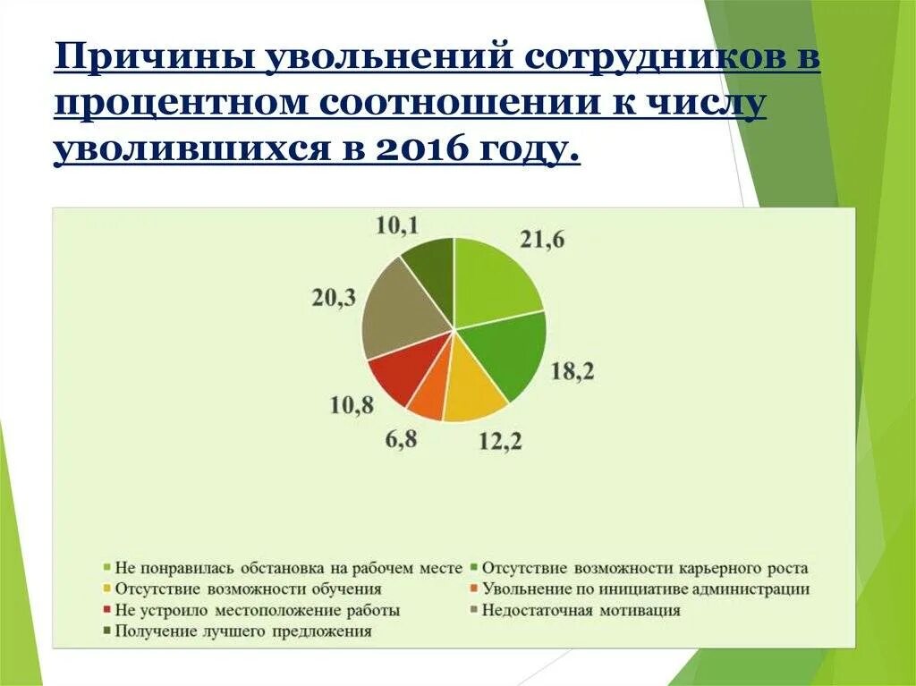 Ситуация с увольнением работника. Причины увольнения. Причины увольнения работника. Причины уволить сотрудника. Причины увольнения персонала.