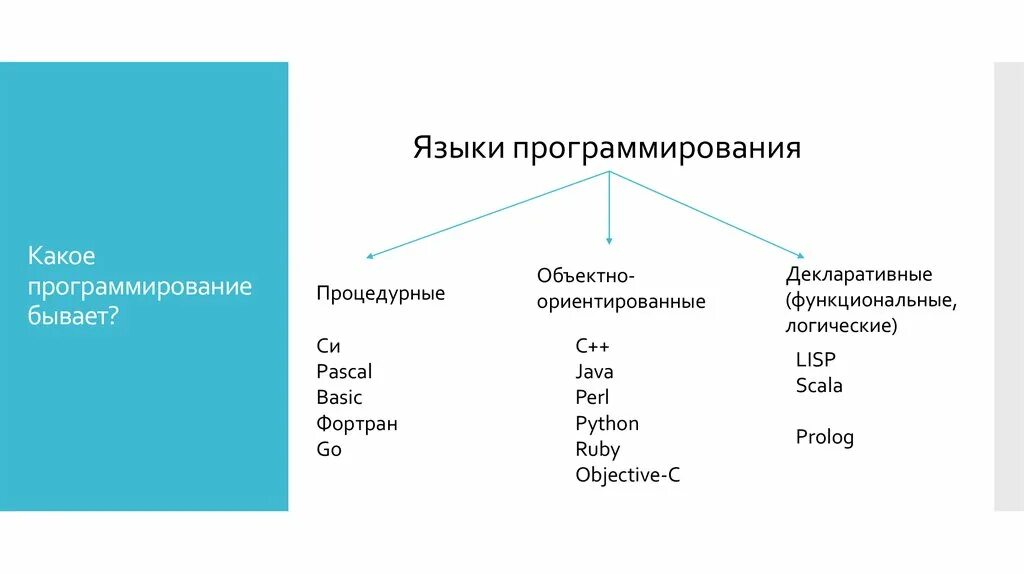 Модели языков программирования