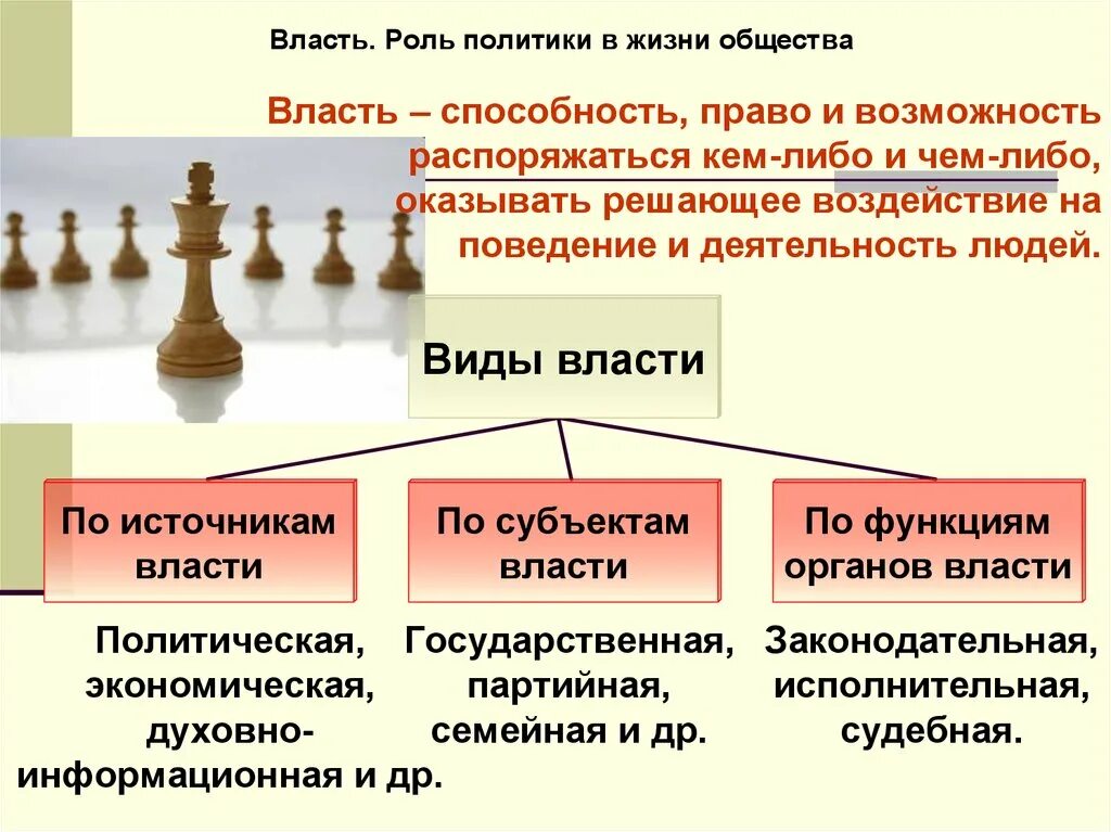 Конспект урока политическая жизнь общества 6 класс. Что такое власть в обществознании 9 класс. Общество политика и власть. Роль политической власти в жизни общества. Роль политики 9 класс.