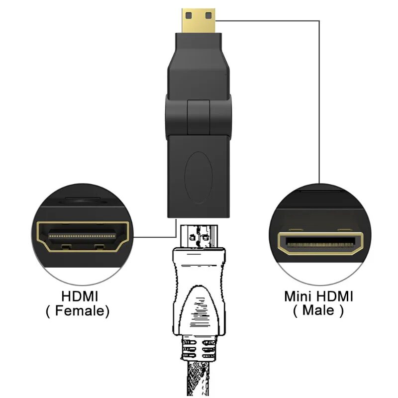 Hdmi передача данных. Кабель hdmi(штекер) - hdmi(штекер) belsis bl1047 1м. hdmi переходник ot-avw25. кабель hdmi(штекер) - hdmi(штекер) belsis bw1429 5м. переходник type-c шт. - hdmi гн. (15см) ot-avw54.