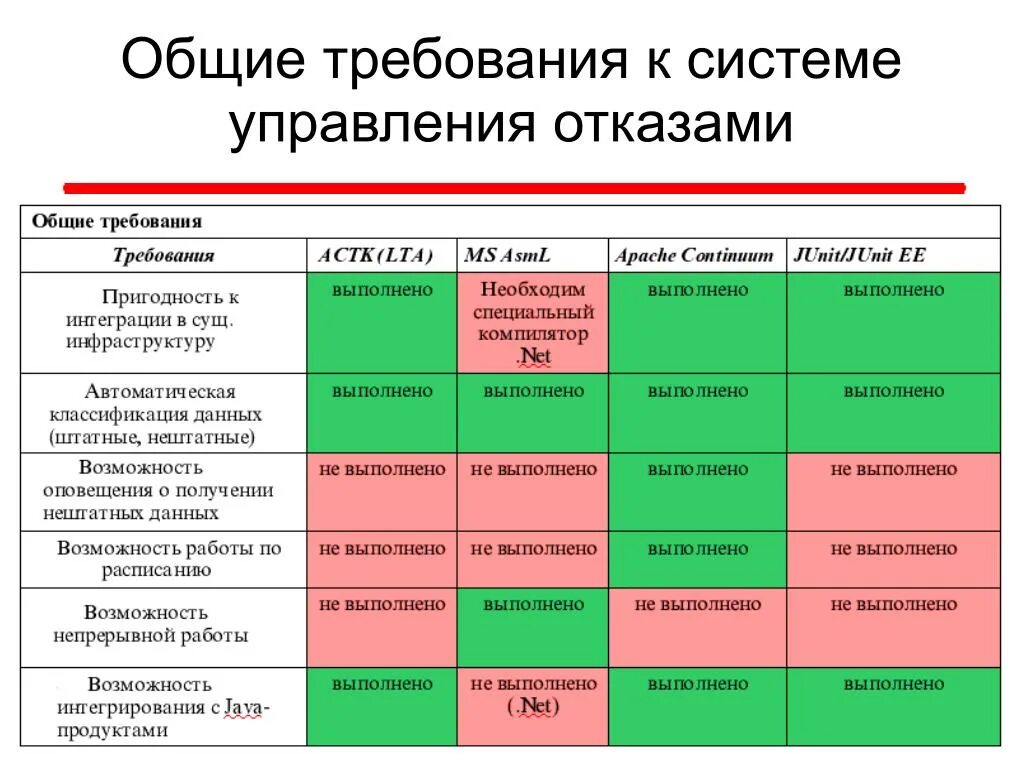 Надёжность машин классификация отказов. Отказ от проведения аудита. Отказ в аккредитации. Отказ управления. Причины отказов оборудования.