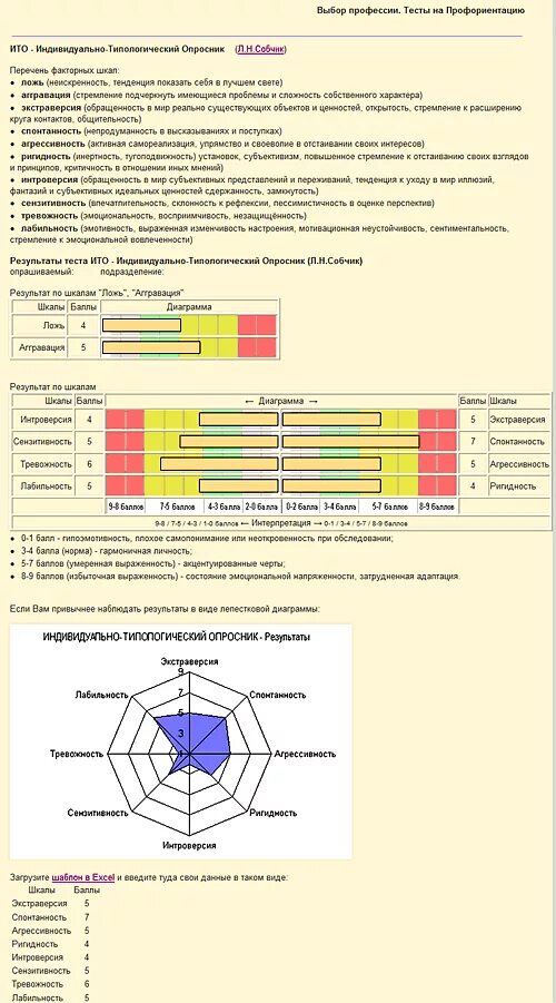 Тест л н собчик. Ито Собчик интерпретация результатов. Индивидуально-типологический опросник. Методика Собчик. Ответы на индивидуально-типологический опросник. Методика Собчик. Ито опросник Собчик.