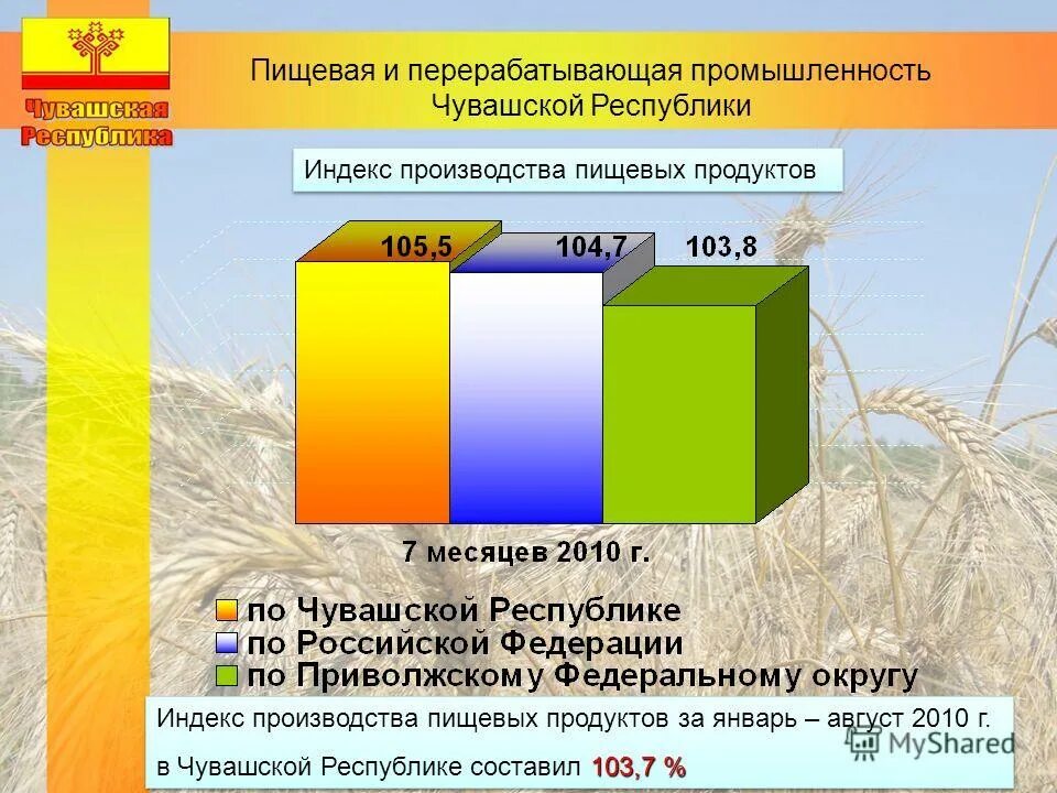 Индекс экономического потенциала. Индекс г новочебоксарск. Р чувашия индекс. Р чувашия индекс. Почтовый индекс города чебоксары.