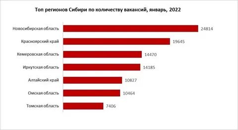 Зарплата томск