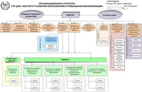 Институт образовательных систем