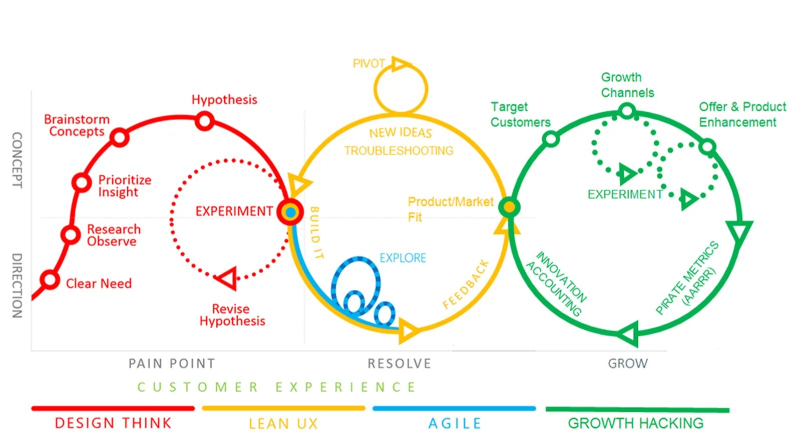 Improving cycle