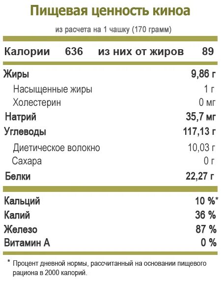 Сколько калорий в киноа. Киноа энергетическая ценность в 100 граммах. Киноа БЖУ на 100 грамм. Киноа БЖУ на 100 грамм вареной. Киноа крупа энергетическая ценность.