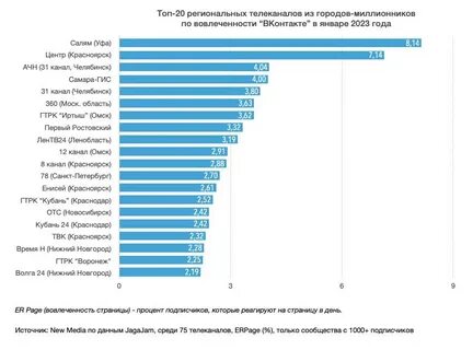 Численность самара на 2023 год