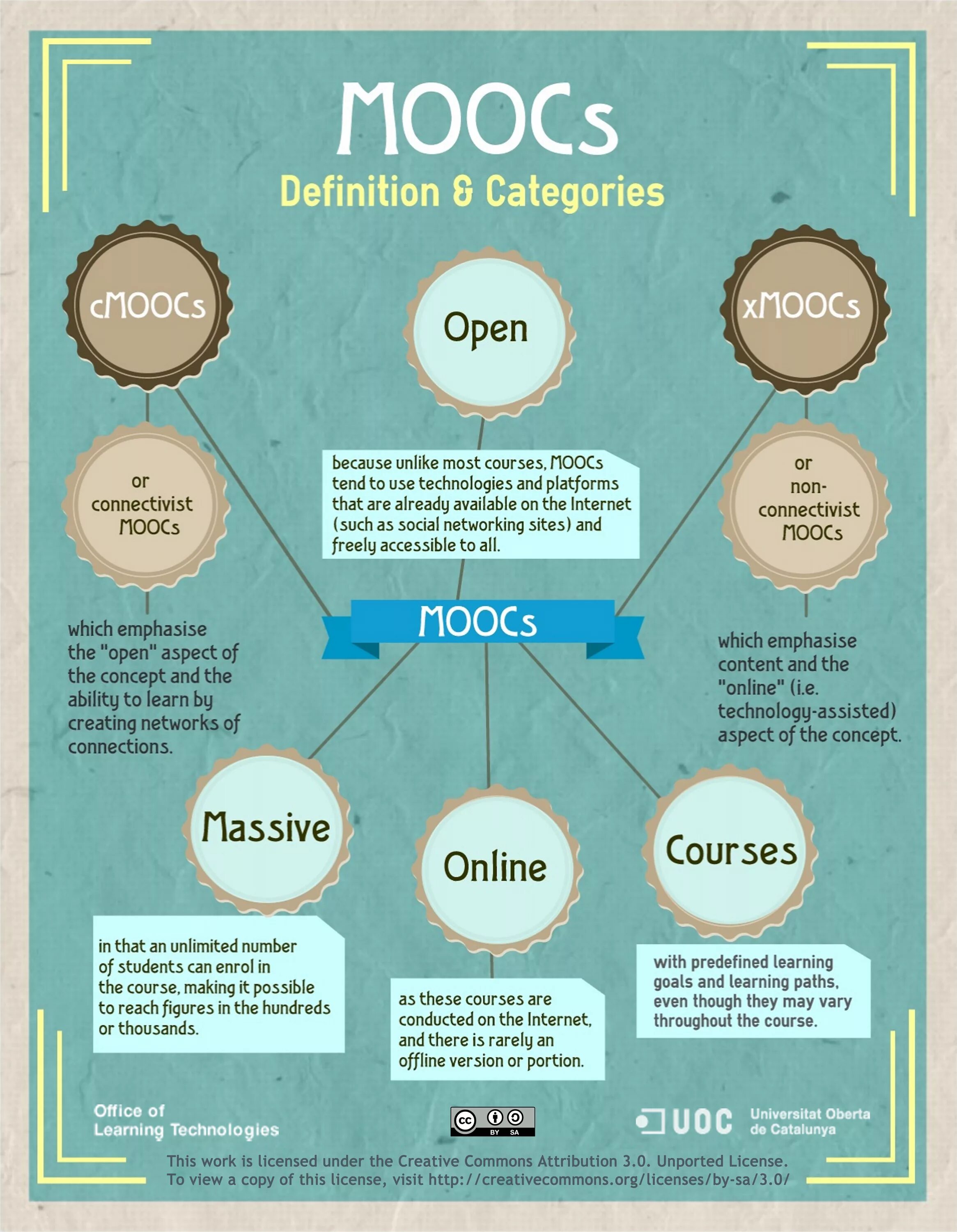 Course definition