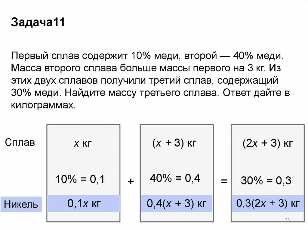 Первый сплав 10 меди второй 40. Первый сплав 10 меди второй 40 меди. Имеется два сплава первый содержит 10 меди второй 40. Первый сплав содержит 10 меди второй 40 меди масса второго сплава. Два сплава из которых первый содержит 10 меди а второй содержит 30 меди.