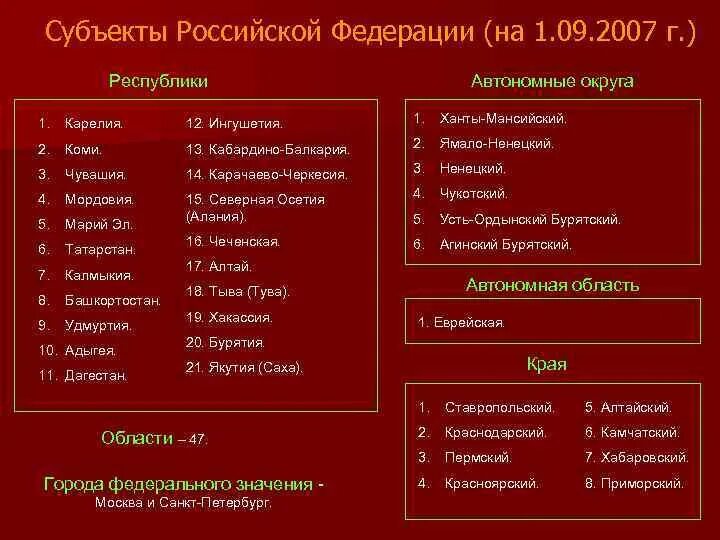 Виды автономных республик. Субъекты РФ. Административно-территориальное деление субъектов РФ. Политико-административное устройство России. Административно-территориальное устройство России.