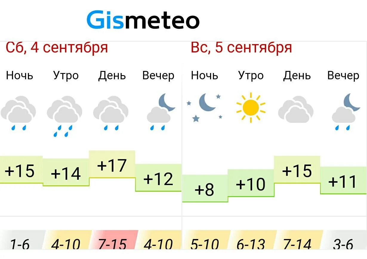 Климат Альметьевска. Погода в Альметьевске. Погода в Альметьевске н. Прогноз погоды в Альметьевске.