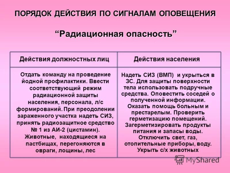 Сигналы оповещения радиационная опасность. Порядок действий по сигналу действий радиационная опасность. Ействия по сигналу «радиационная опасность».