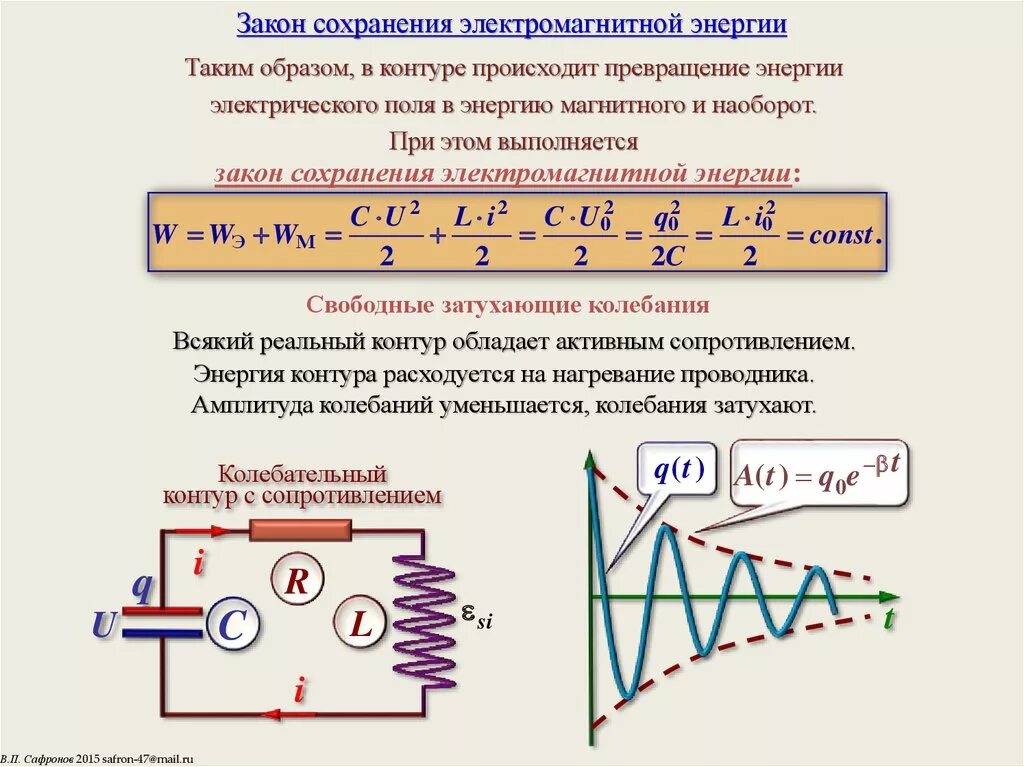 Полная энергия электромагнитного. Закон сохранения энергии для электромагнитного поля в вакууме.. Закон сохранения энергии для электромагнитных колебаний. Закон сохранения энергии для электромагнитных колебаний формула. Закон сохранения магнитной энергии.