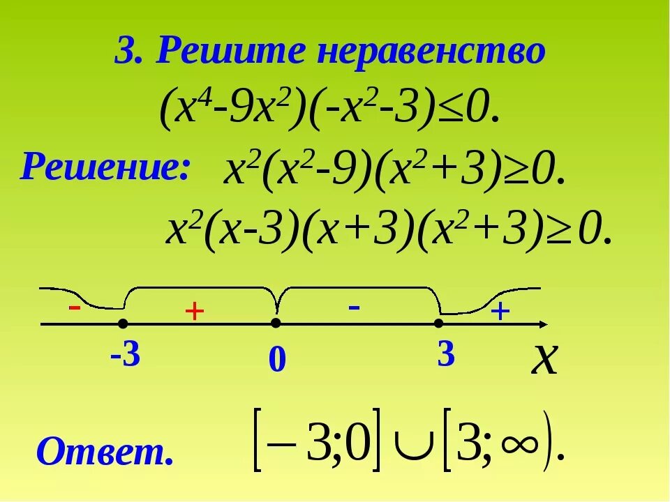 Х 3 9 х 0 неравенство