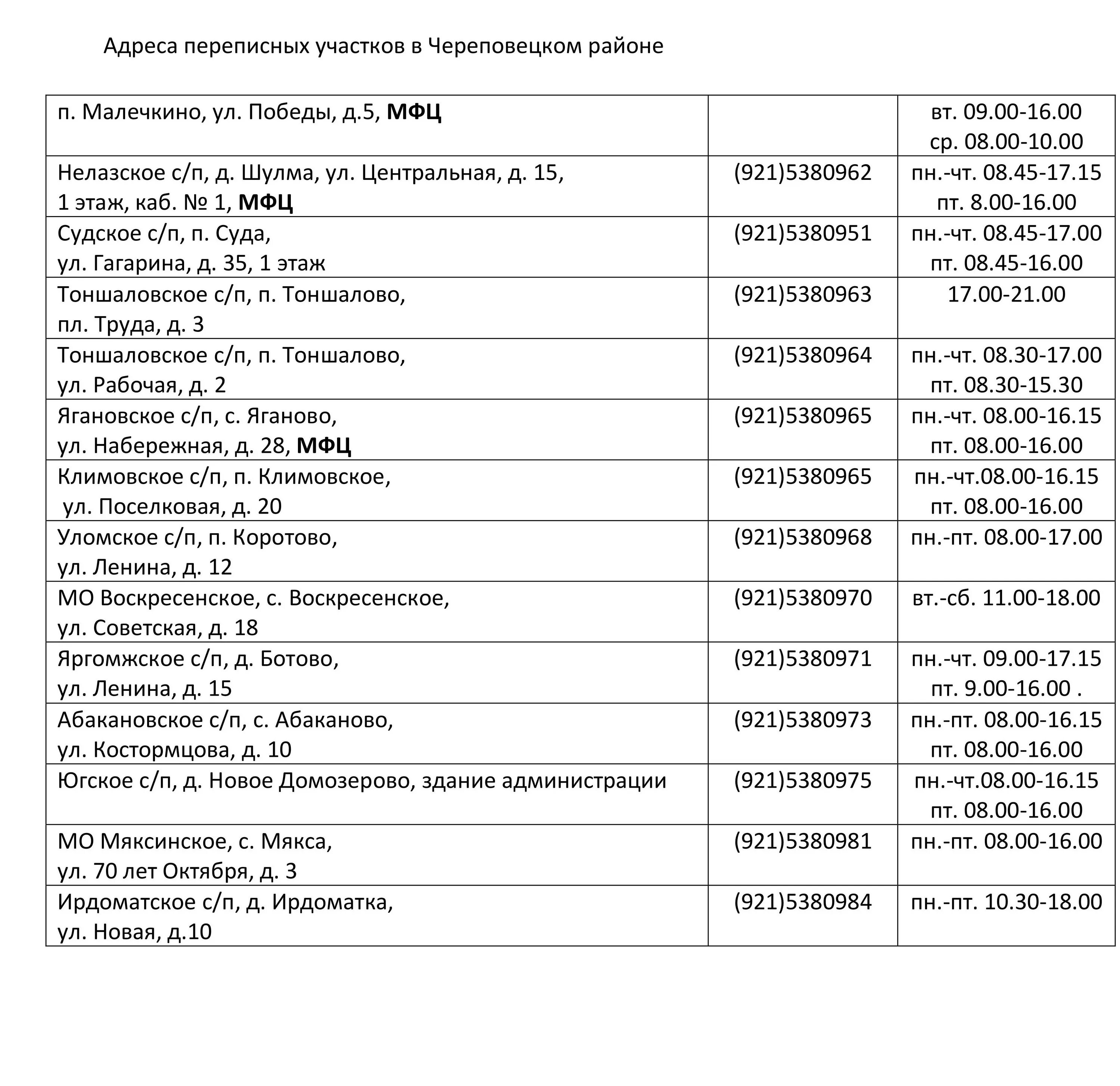 Участковые Череповецкого района. Расписание Череповец Ботово. Расписание автобусов Череповец Малечкино. Расписание автобусов Малечкино. Индексы череповецкий район