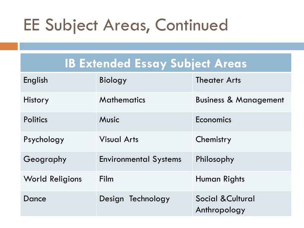 Subjects html