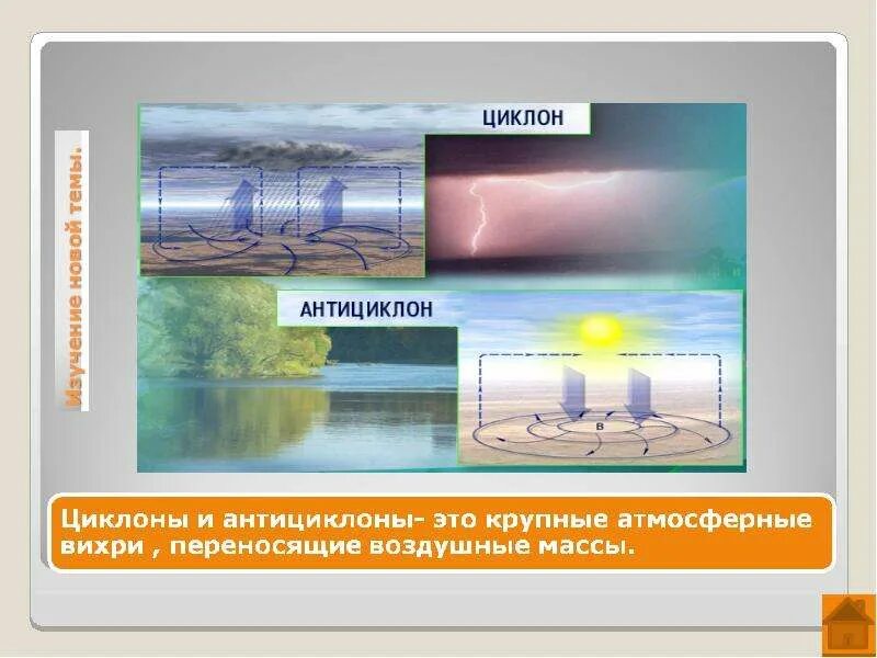 Циклон это осадки. Циклон и антициклон. атмосферные фронты циклоны и антициклоны. механизм образования циклона и антициклона. атмосферные вихри схема.