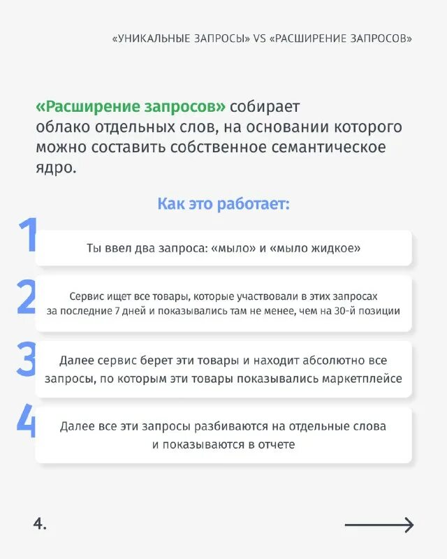информационные и коммерческие поисковые запросы?. уникальный запрос. выборка данных с сортировкой. уникальный запрос. уникальный запрос.