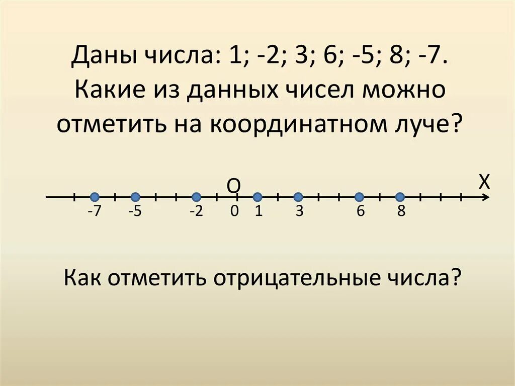Отметьте на координатном луче числовом луче точки. Натуральные числа на координатном луче. отметьте на координатном луче числа. координатный луч с положительными и отрицательными числами. отметьте на координатном луче натуральные числа которые.