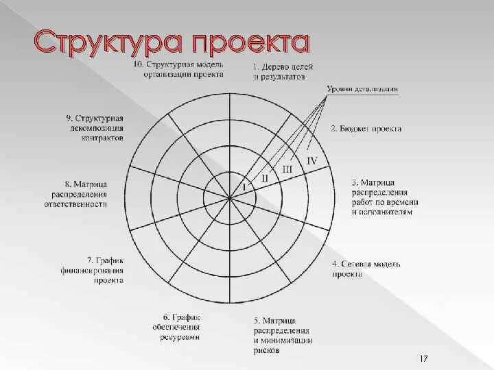 Технологии нефтехимического синтеза