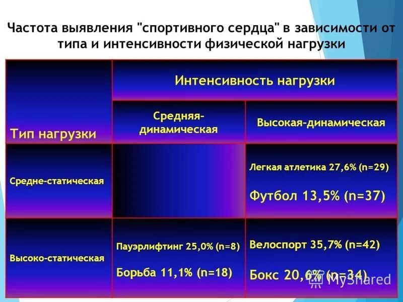 Зоны интенсивности физ нагрузок. Интенсивность бывает. Интенсивность нагрузки. Степени интенсивности эпидемического процесса. Интенсивность физических нагрузок.