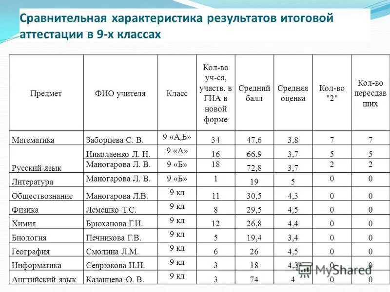 Характеристики результатов работ. Транспортный комплекс россии таблица. Отношение учащихся к деятельности на уроке. Основные показатели экономической эффективности деятельности фирмы. Характеристики результатов работ.
