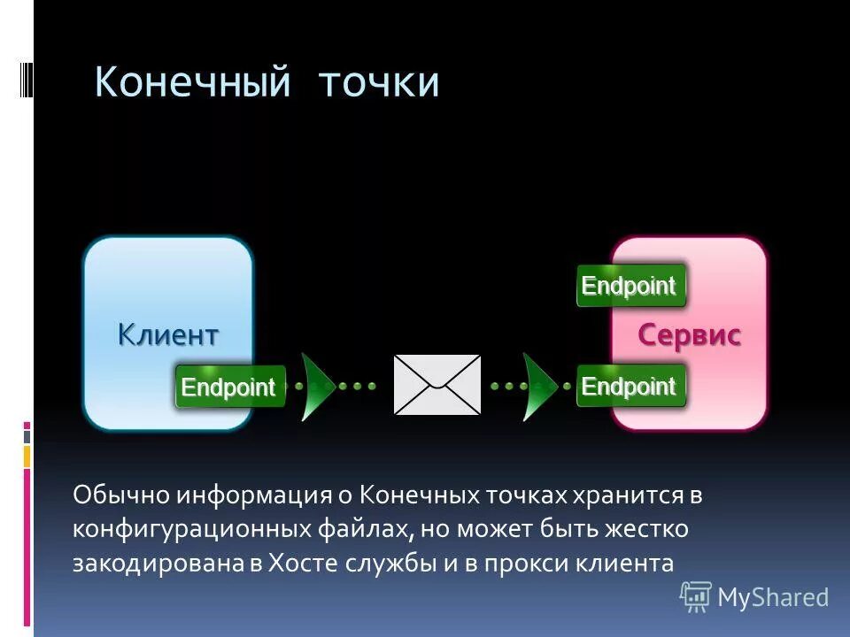 Proxy endpoint