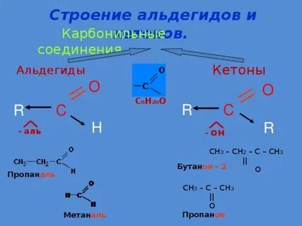 Особенности строения альдегидов
