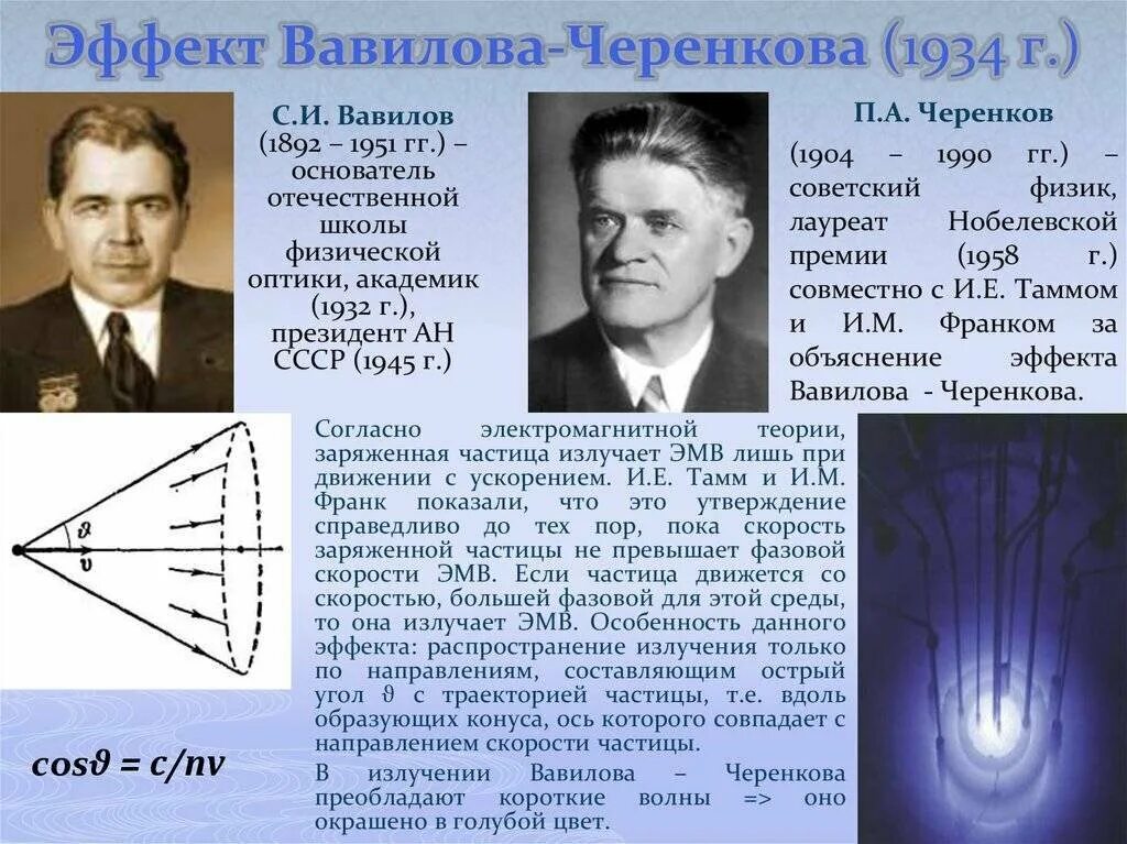 Излучение Вавилова-Черенкова. Опыты Вавилова и Черенкова. Эффект Вавилова-Черенкова в физике. Открытие излучения Вавилова-Черенкова.