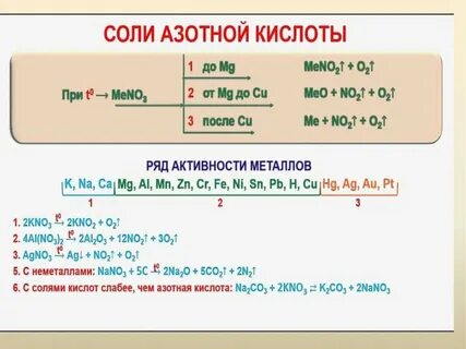 Азотная кислота в ионном виде