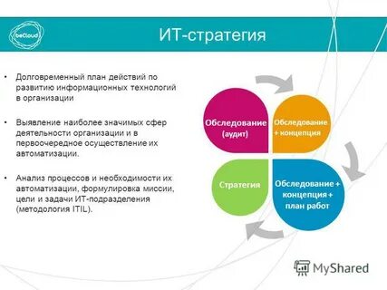 Стратегические сферы развития